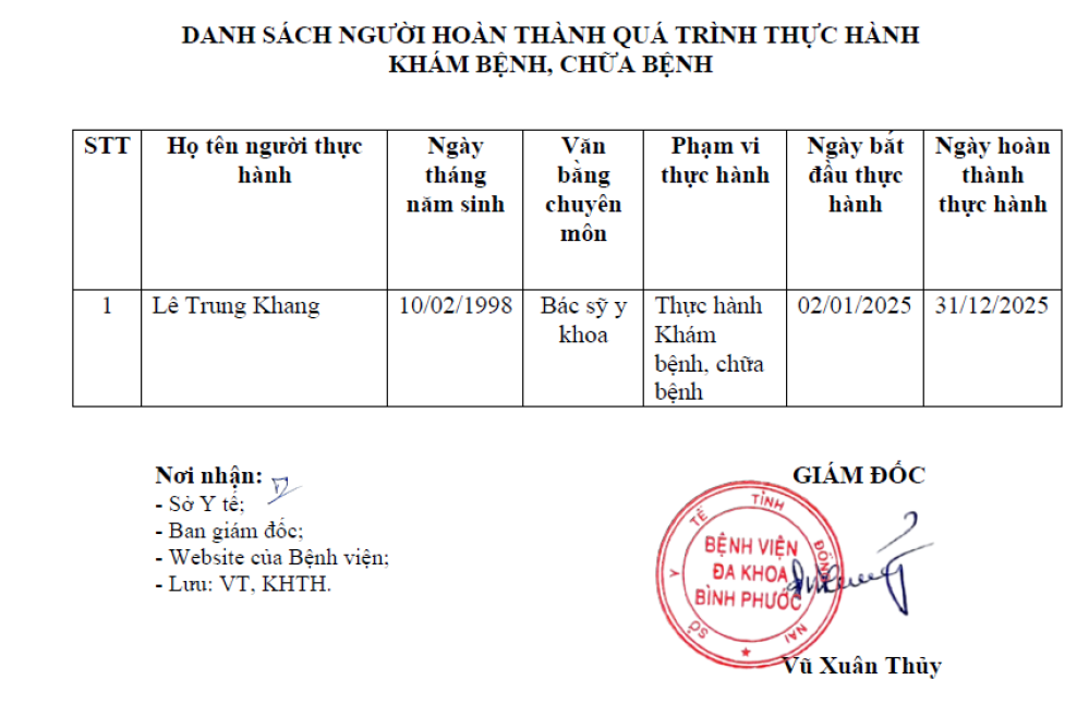 DANH SÁCH HỌC VIÊN HOÀN THÀNH QT THỰC HÀNH KHÁM BỆNH, CHỮA BỆNH